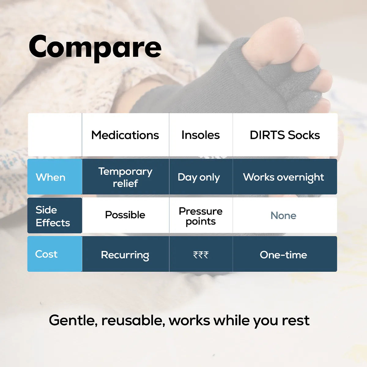 Align Your Feet & Relieve Pain from Bunions, Plantar Fasciitis, and Hammer Toes
