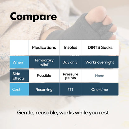 Align Your Feet & Relieve Pain from Bunions, Plantar Fasciitis, and Hammer Toes