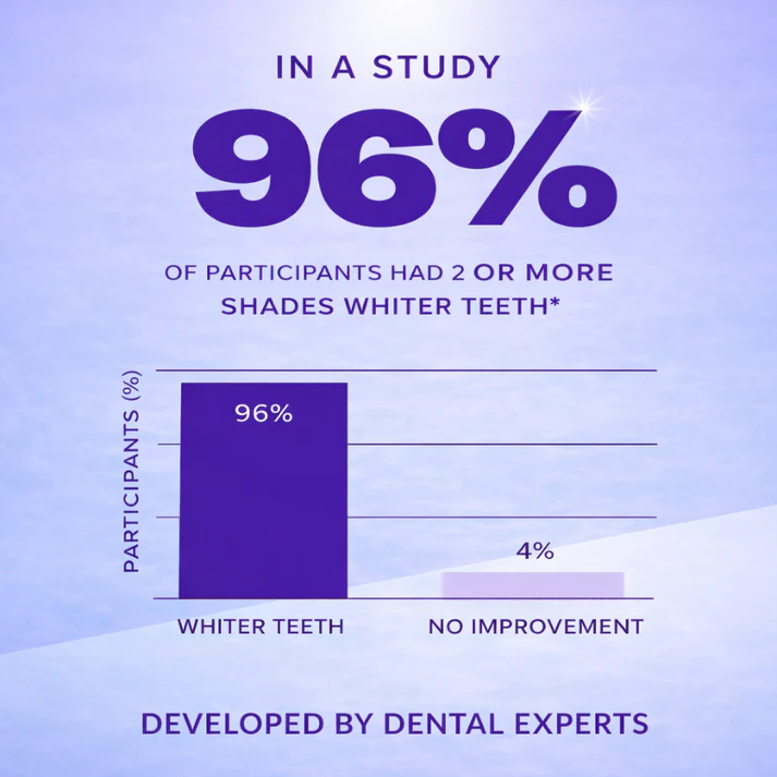 Alisanda Purple Teeth Whitening Strips